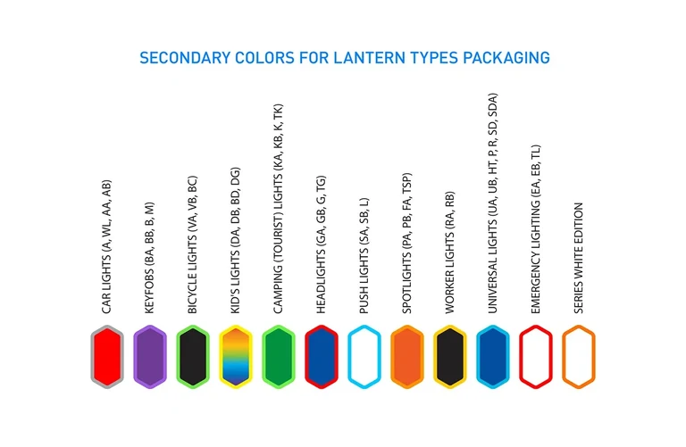 ERA 2008–2022 — Farbcodierung des Verpackungssystems