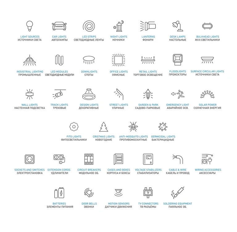 ERA 2008–2022 — Symbole für Produktkategorien