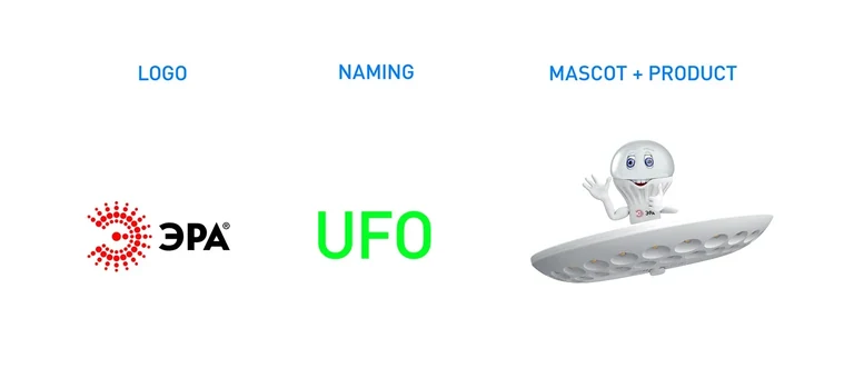 ERA 2008–2022 — Leuchtenname UFO und Maskottchen